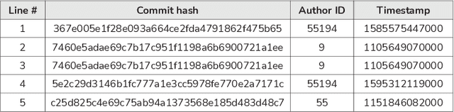 Figure 3 for DapStep: Deep Assignee Prediction for Stack Trace Error rePresentation