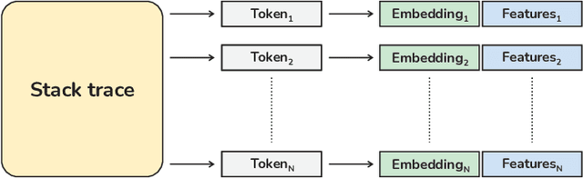 Figure 4 for DapStep: Deep Assignee Prediction for Stack Trace Error rePresentation