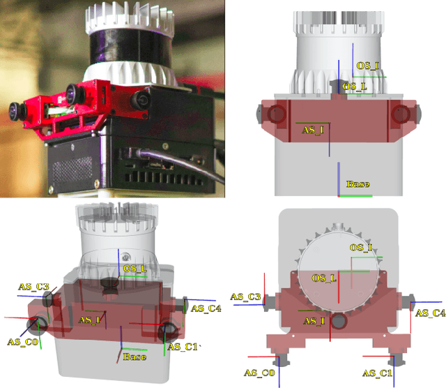 Figure 1 for Multi-Camera LiDAR Inertial Extension to the Newer College Dataset