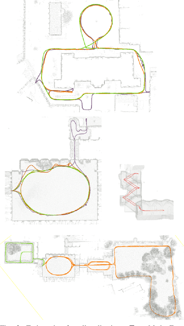 Figure 2 for Multi-Camera LiDAR Inertial Extension to the Newer College Dataset