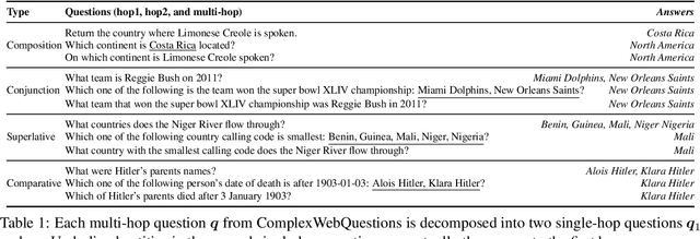 Figure 2 for Understanding and Improving Zero-shot Multi-hop Reasoning in Generative Question Answering