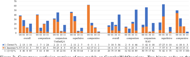 Figure 4 for Understanding and Improving Zero-shot Multi-hop Reasoning in Generative Question Answering