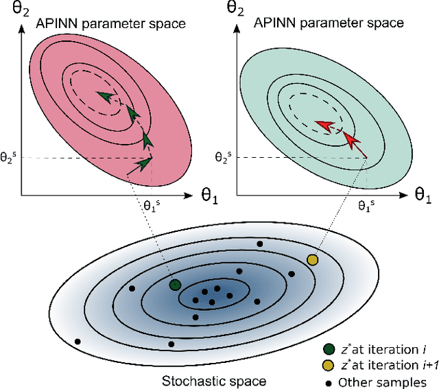 Figure 1 for Adaptive Physics-Informed Neural Networks for Markov-Chain Monte Carlo