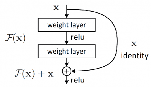Figure 2 for DeepIris: Iris Recognition Using A Deep Learning Approach