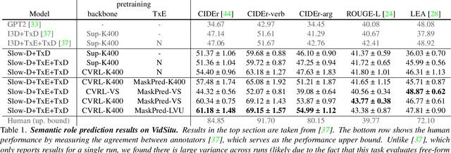 Figure 2 for Hierarchical Self-supervised Representation Learning for Movie Understanding