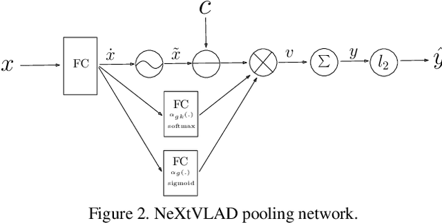 Figure 3 for MOD: A Deep Mixture Model with Online Knowledge Distillation for Large Scale Video Temporal Concept Localization