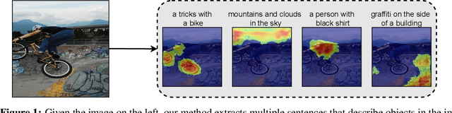 Figure 1 for What is Where by Looking: Weakly-Supervised Open-World Phrase-Grounding without Text Inputs