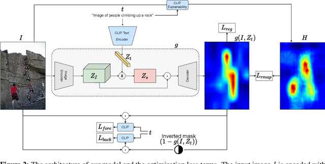 Figure 3 for What is Where by Looking: Weakly-Supervised Open-World Phrase-Grounding without Text Inputs