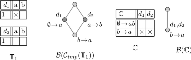 Figure 3 for Triadic Exploration and Exploration with Multiple Experts