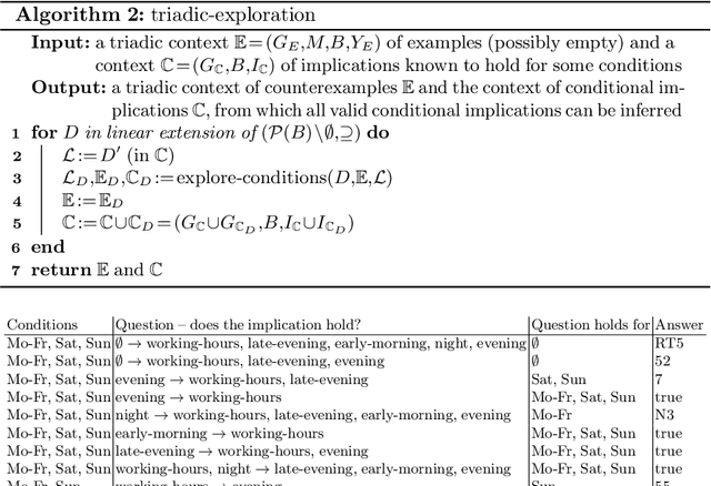 Figure 4 for Triadic Exploration and Exploration with Multiple Experts