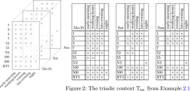 Figure 1 for Triadic Exploration and Exploration with Multiple Experts