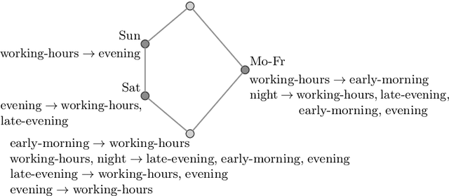 Figure 2 for Triadic Exploration and Exploration with Multiple Experts