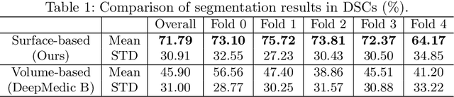 Figure 2 for Surface-based 3D Deep Learning Framework for Segmentation of Intracranial Aneurysms from TOF-MRA Images