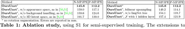 Figure 2 for Unsupervised Geometry-Aware Representation for 3D Human Pose Estimation