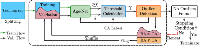 Figure 2 for Uncertainty-Based Biological Age Estimation of Brain MRI Scans