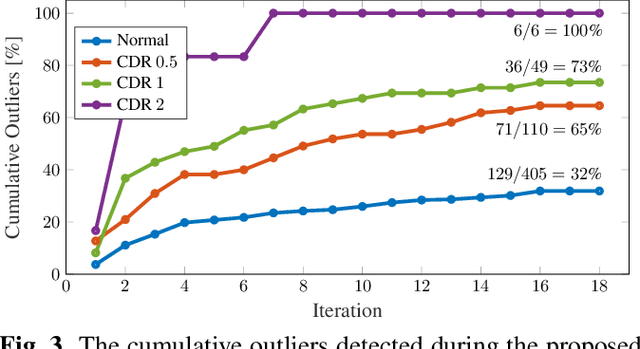 Figure 3 for Uncertainty-Based Biological Age Estimation of Brain MRI Scans