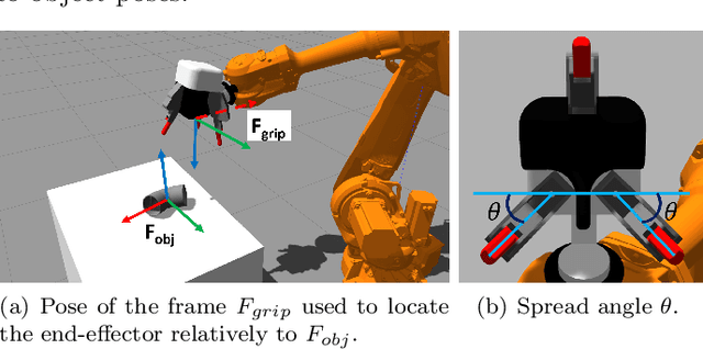 Figure 1 for Learning to Model the Grasp Space of an Underactuated Robot Gripper Using Variational Autoencoder