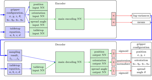 Figure 3 for Learning to Model the Grasp Space of an Underactuated Robot Gripper Using Variational Autoencoder