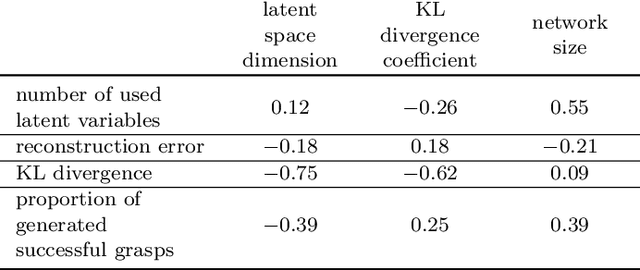 Figure 2 for Learning to Model the Grasp Space of an Underactuated Robot Gripper Using Variational Autoencoder