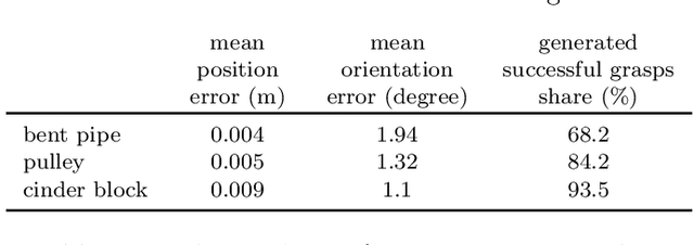 Figure 4 for Learning to Model the Grasp Space of an Underactuated Robot Gripper Using Variational Autoencoder