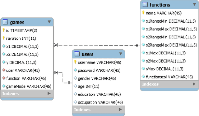 Figure 1 for Modelling Human Active Search in Optimizing Black-box Functions