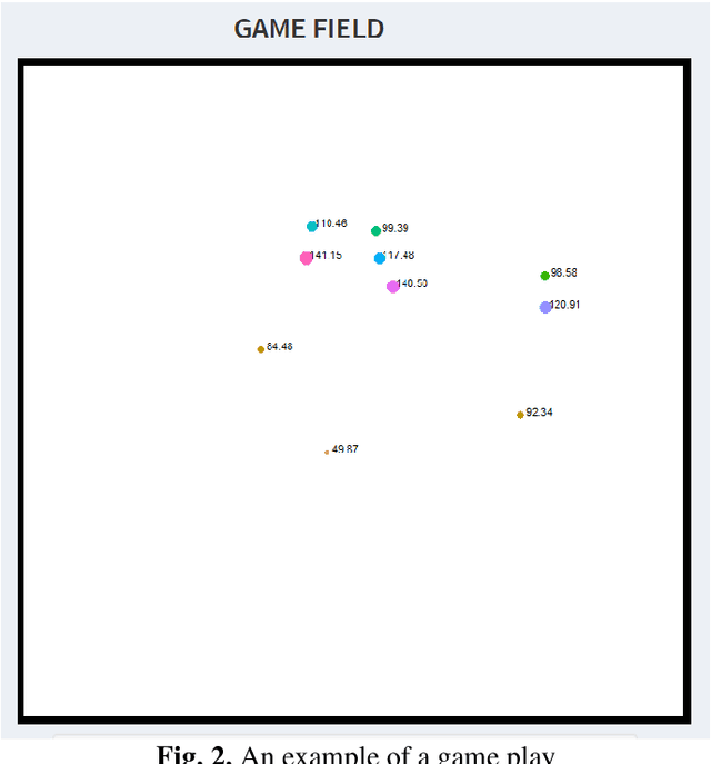 Figure 2 for Modelling Human Active Search in Optimizing Black-box Functions