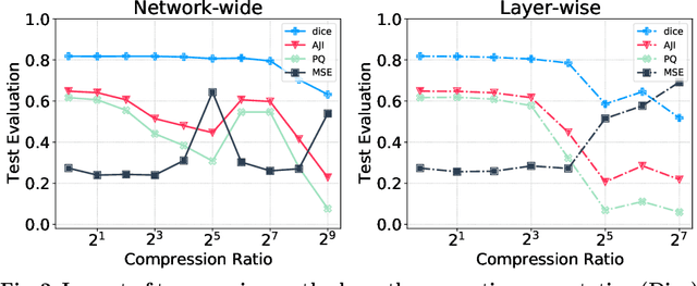 Figure 3 for Deep Neural Network Pruning for Nuclei Instance Segmentation in Hematoxylin & Eosin-Stained Histological Images