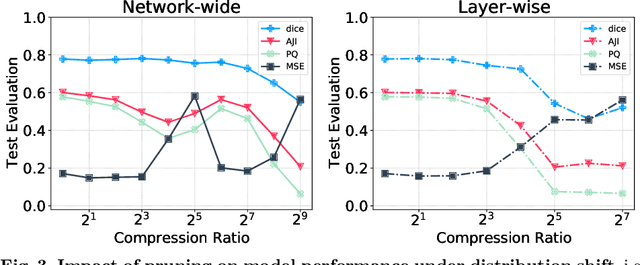 Figure 4 for Deep Neural Network Pruning for Nuclei Instance Segmentation in Hematoxylin & Eosin-Stained Histological Images