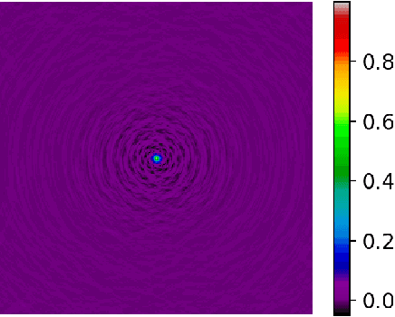 Figure 1 for Multi-frequency image reconstruction for radio-interferometry with self-tuned regularization parameters