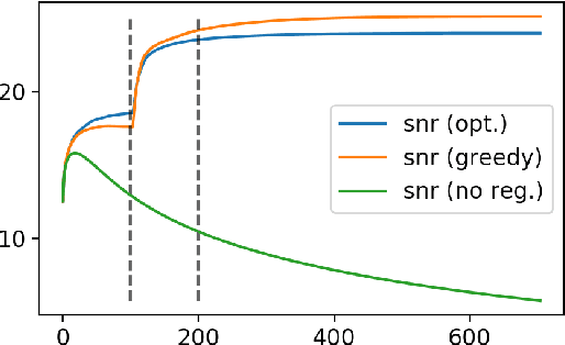 Figure 3 for Multi-frequency image reconstruction for radio-interferometry with self-tuned regularization parameters