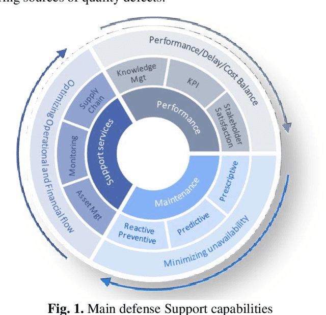 Figure 1 for Smart Support for Mission Success
