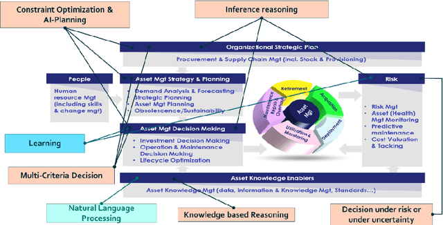 Figure 2 for Smart Support for Mission Success