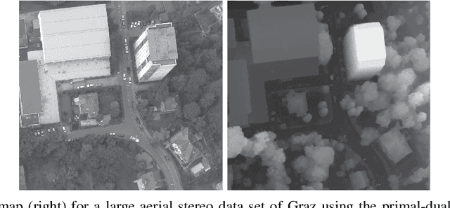 Figure 4 for Playing with Duality: An Overview of Recent Primal-Dual Approaches for Solving Large-Scale Optimization Problems