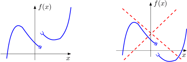 Figure 1 for Playing with Duality: An Overview of Recent Primal-Dual Approaches for Solving Large-Scale Optimization Problems