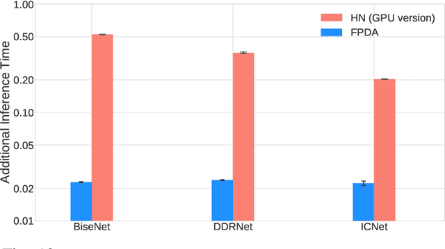Figure 2 for On the Real-World Adversarial Robustness of Real-Time Semantic Segmentation Models for Autonomous Driving