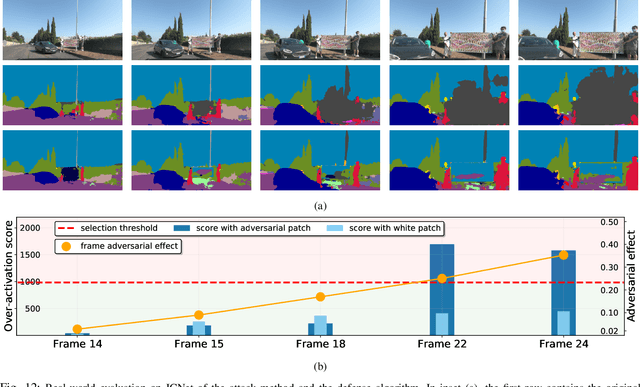 Figure 4 for On the Real-World Adversarial Robustness of Real-Time Semantic Segmentation Models for Autonomous Driving