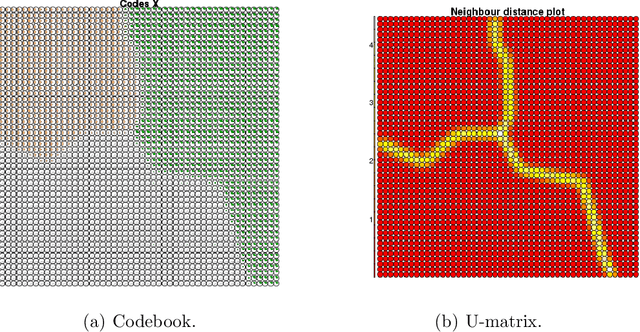 Figure 3 for Somoclu: An Efficient Parallel Library for Self-Organizing Maps