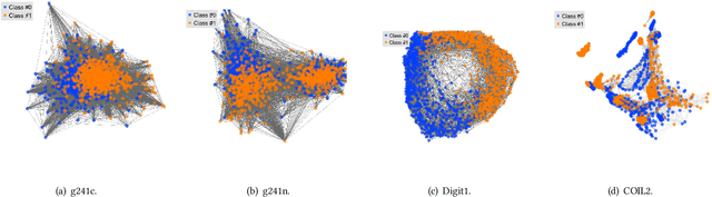Figure 3 for Analysis of label noise in graph-based semi-supervised learning