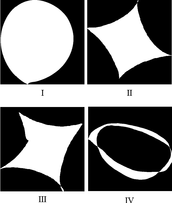 Figure 3 for Free-form Lesion Synthesis Using a Partial Convolution Generative Adversarial Network for Enhanced Deep Learning Liver Tumor Segmentation