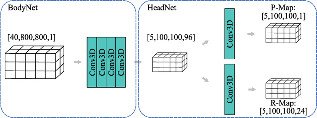 Figure 2 for Focal Loss in 3D Object Detection