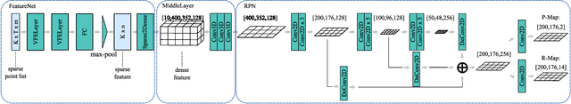 Figure 3 for Focal Loss in 3D Object Detection