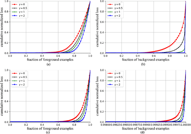 Figure 4 for Focal Loss in 3D Object Detection