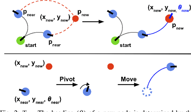 Figure 2 for Success Weighted by Completion Time: A Dynamics-Aware Evaluation Criteria for Embodied Navigation