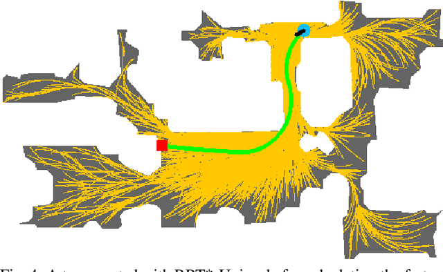 Figure 4 for Success Weighted by Completion Time: A Dynamics-Aware Evaluation Criteria for Embodied Navigation