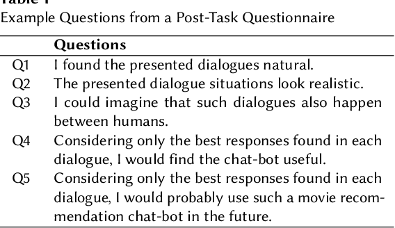 Figure 2 for INFACT: An Online Human Evaluation Framework for Conversational Recommendation