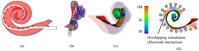 Figure 1 for Validation of image-guided cochlear implant programming techniques