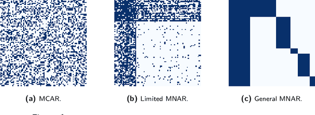 Figure 1 for Causal Matrix Completion