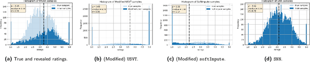 Figure 4 for Causal Matrix Completion