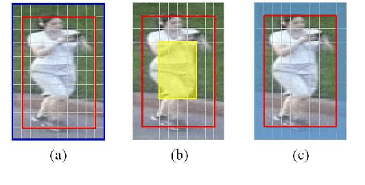 Figure 1 for Temporal Coherent and Graph Optimized Manifold Ranking for Visual Tracking