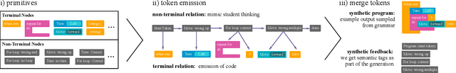 Figure 4 for Zero Shot Learning for Code Education: Rubric Sampling with Deep Learning Inference